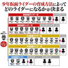 Tamagotchi X Kamen Rider 50th Anniversary - Legacy Gold Tamagotchi X Kamen Rider 50th Anniversary - Legacy Gold
