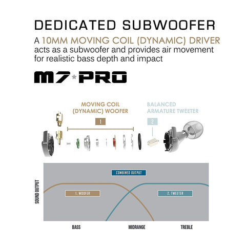 M7 PRO UNIVERSAL-FIT HYBRID DUAL-DRIVER MUSICIANêS IN-EAR MONITORS WITH DETACHABLE CABLES